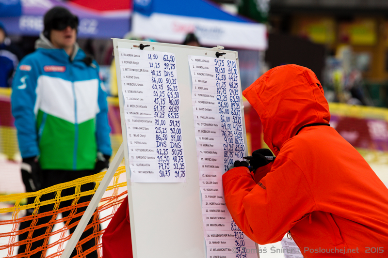 AUDI SNOW JAM - Pátek 13. 3. 2015 až Sobota 14. 3. 2015